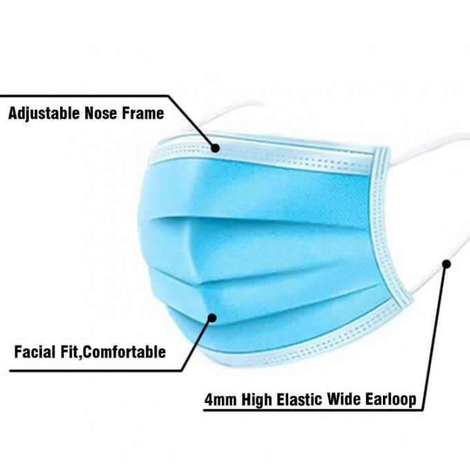 Personal Use Disposable Mouth Mask , Disposable Medical Mask PP Outer Layerfunction gtElInit() {var lib = new google.translate.TranslateService();lib.translatePage('en', 'pl', function () {});}